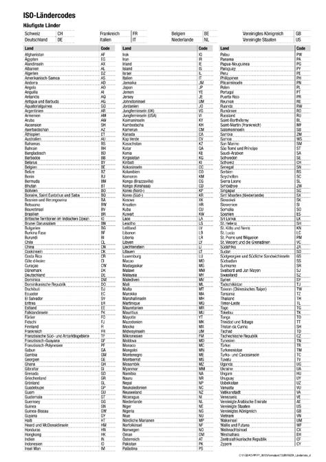 deutschland ländercode liste.